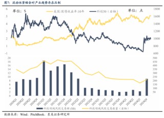 东吴策略2026年A股投资策略展望：风格的巨轮继续滚动