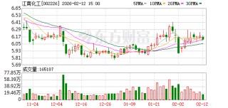 江南化工：公司充分发挥内外部协同优势，坚持工程爆破业务“先入”带动民爆生产“后进”
