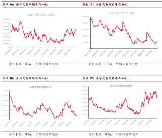 中邮·有色周观点：白银突破上行，看好贵金属表现