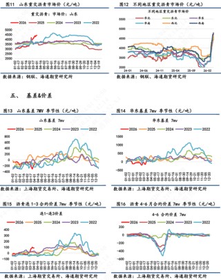 【沥青日报】沥青回吐地缘情绪溢价，节奏运行中相对抗跌