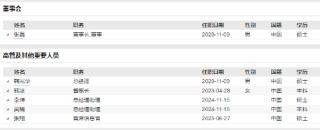 兴华基金新任张翔为首席信息官 个人系公募规模缩水困局如何破解？