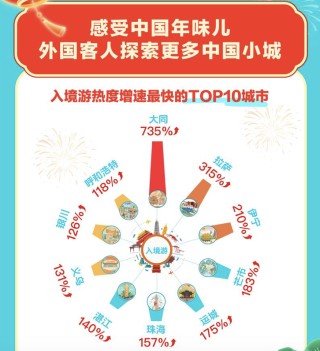 大年初一机票价格腰斩，节中飞行比高铁票还便宜