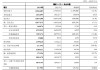 郑州银行2024年度报告出炉：全年实现归母净利润18.76亿元 同比增长1.39%