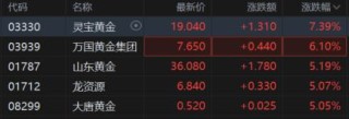 “贵金属牛”彻底燃爆！黄金、白银、铂金集体新高