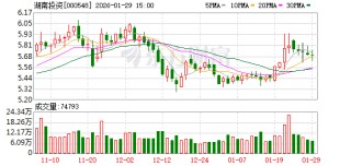 湖南投资：公司不存在应披露而未披露的信息