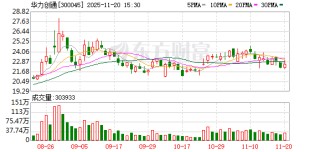 华力创通：公司多款芯片、模块等均支持北斗短报文功能
