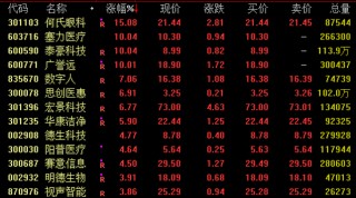 涨停潮！电力板块大爆发