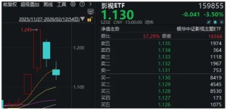 2500亿龙头，大涨14%再创新高！“跨年博弈”进入决赛圈，明天怎么选？