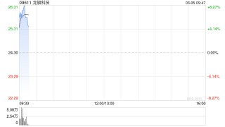 龙旗科技公布安永获委任为H股核数师
