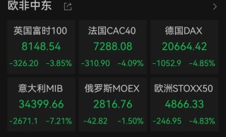突然跳水！道指期货跌逾千点