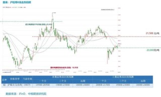 【市场聚焦】铝：外需扰动趋弱，内需刺激可期