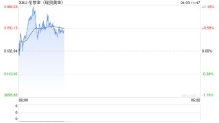 特朗普公布“对等关税”后，黄金破纪录，油价遇暴跌