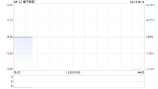 康宁医院：公众持股量约为24.11%