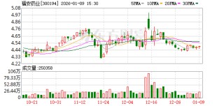 福安药业：截至12月31日股东户数为39047户