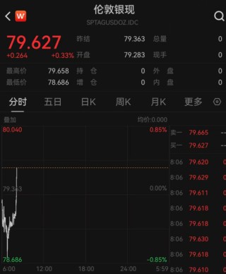 霍尔木兹海峡，大消息！特朗普最新发声！黄金、白银、原油！直线拉升！