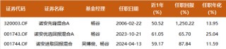 一家公司、一只基金、近二十年深耕，1250%的累计回报，这位基金经理的长期主义实践