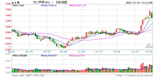 强成本遭遇弱需求 聚酯盈利水平下降