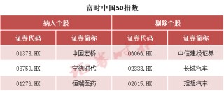 事关A股，重大调整！纳入这些股票