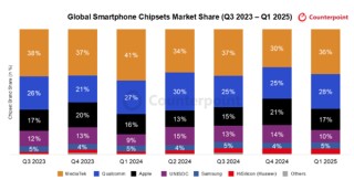 大陆唯二可自研5G基带！紫光展锐完成IPO上市辅导备案
