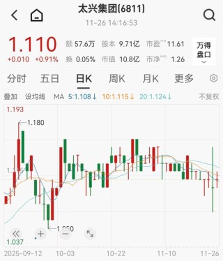 知名品牌太兴集团突发公告，66岁创始人辞世，44岁儿子接任，官网已变黑白