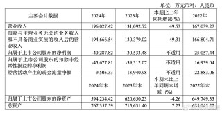 纳芯微港股IPO：270亿市值模拟芯片龙头“双平台”突围