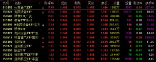 电网设备ETF逆势涨超2%！AI算力引爆电力需求，买电网设备基金该选哪个平台？