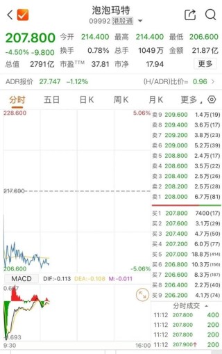 股价大跌！泡泡玛特回应直播事故