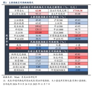 东吴策略2026年A股投资策略展望：风格的巨轮继续滚动