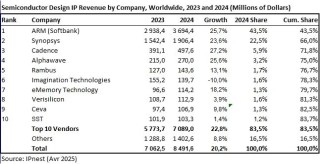 加油站跨界半导体，和顺石油收购奎芯科技是投资还是变相减持？
