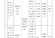 国华人寿运城中心支公司被罚14.5万元：编制虚假资料套取费用 内部管理不到位
