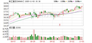 科汇股份：累计回购公司股份533326股