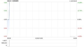 浩柏国际：终止拟议合营协议
