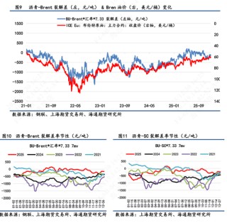 【沥青日报】沥青罕见登顶能化涨幅榜首，美国首次打击委内瑞拉境内目标