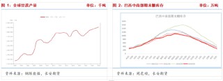 长安期货梁安迪：强现实与弱预期，郑糖短多长空思路对待