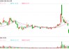 张小泉连续三年净利下滑