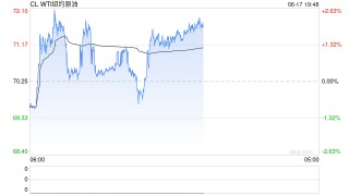 谈一谈近日石化产业的波动加剧