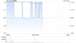 莎莎国际发布中期业绩 股东应占盈利5015.7万港元同比增加54.77%
