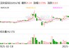 滨化股份：公司24万吨共氧化法环氧丙烷现已投产，环氧丙烷总产能位居国内前列
