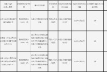 山西太谷农村商业银行被罚25万元：与身份不明的客户进行交易