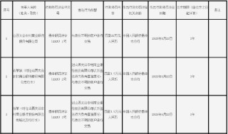 山西太谷农村商业银行被罚25万元：与身份不明的客户进行交易