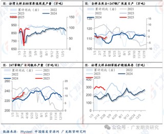焦煤：供需仍然宽松，主力合约跌破1000