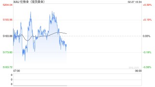 当金价达到8000美元时，美联储资产负债表才能重新平衡
