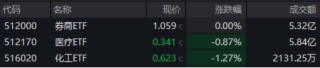 A股延续震荡，三大指数周线两连阴！基本面逻辑或主导后市行情