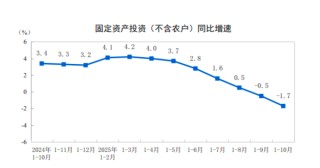 中央明确推动投资止跌回稳，哪些政策工具可以期待