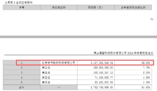 遥望科技四年多亏损34.5亿、短债货币资金缺口超5亿 高流量成本与低毛利业务双重挤压