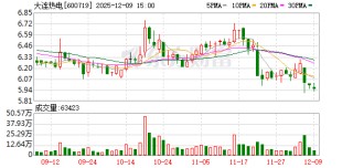 大连热电：公司正围绕两大核心任务有序开展工作