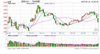 光大期货0626热点追踪：豆粕下方空间还大吗？