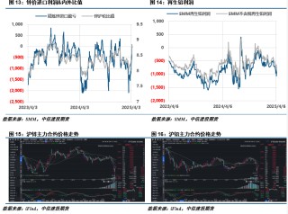 【建投有色】铅锌周报 | 避险情绪蔓延，沪锌破位下行