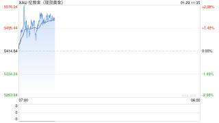 光大期货0129黄金点评：鲍威尔重申美联储独立性，金价不为所动续创历史新高