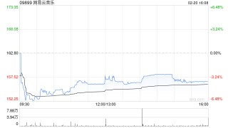 开源证券：维持网易云音乐“买入”评级 看好优质内容驱动ARPU逐步提升